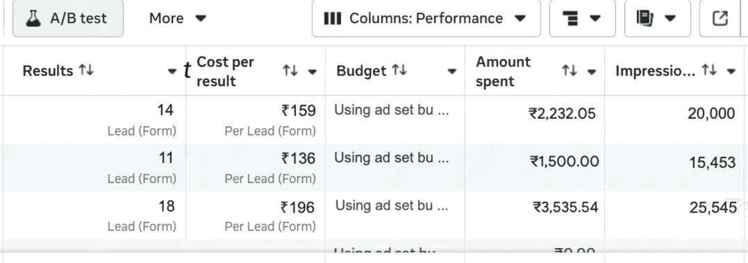 PPC performance before optimization screenshot