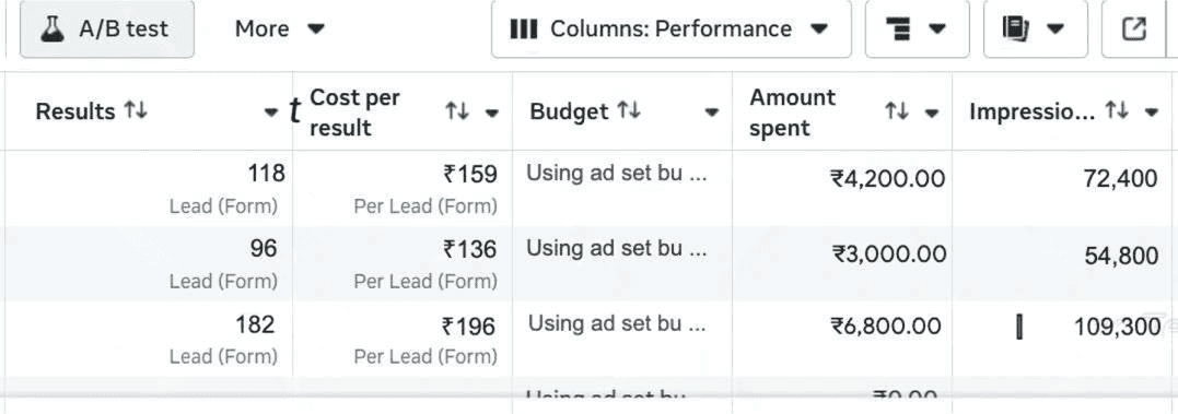 PPC performance after optimization screenshot